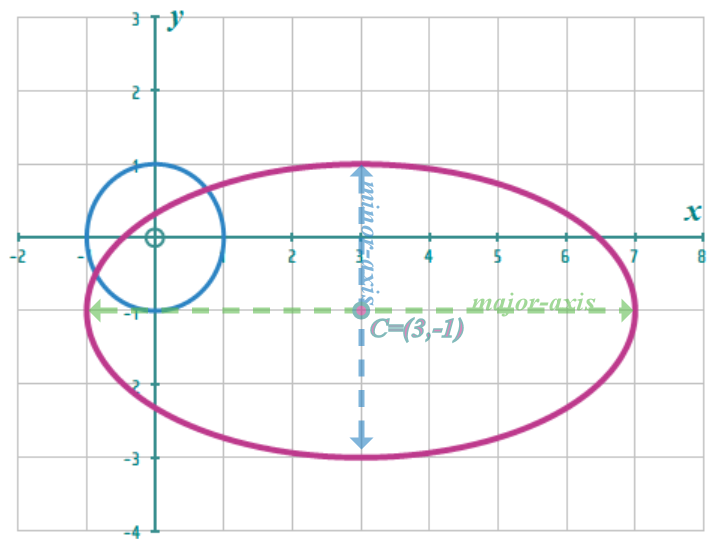 Math'scool | A Level | Pure Maths | Hints | Ex 9.4