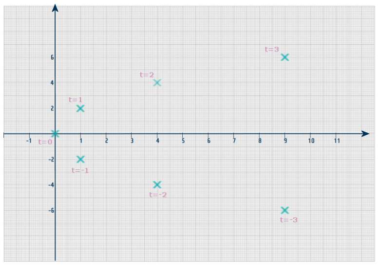Math'scool | Students' Area | Pure Maths | Web Lesson 29: Partial ...