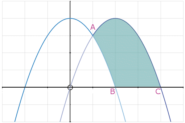 Complementary Area Math'scool | A Level | Pure Maths | Hints | Ex 7.4: Definite Integrals ...