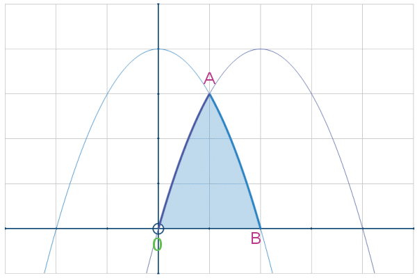 Complementary Area Math'scool | A Level | Pure Maths | Hints | Ex 7.4: Definite Integrals ...