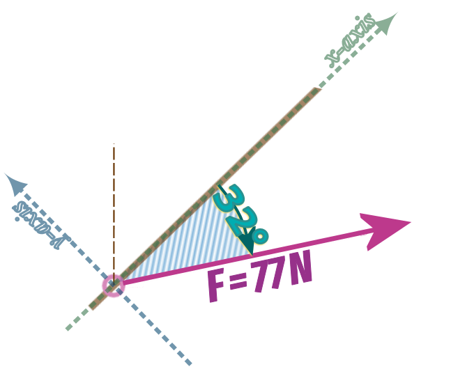 Math'scool | Students' Area | A-level Mathematics | Mechanics ...