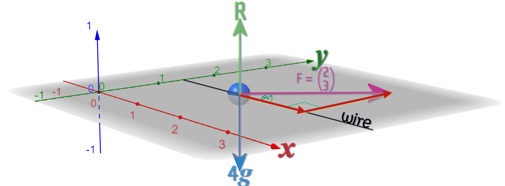 Math'scool | Students' Area | A-level Mathematics | Mechanics ...