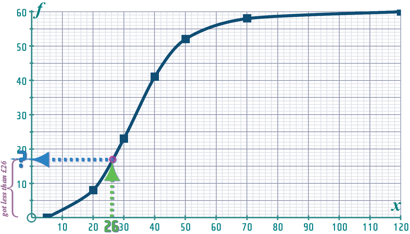 Math'scool | GCSE Maths | STATISTICS | Interactive, Animated Web ...