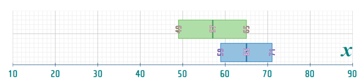 Spread Out Math Math'scool | A-level Maths | Statistics | Interactive, Animated Web ...